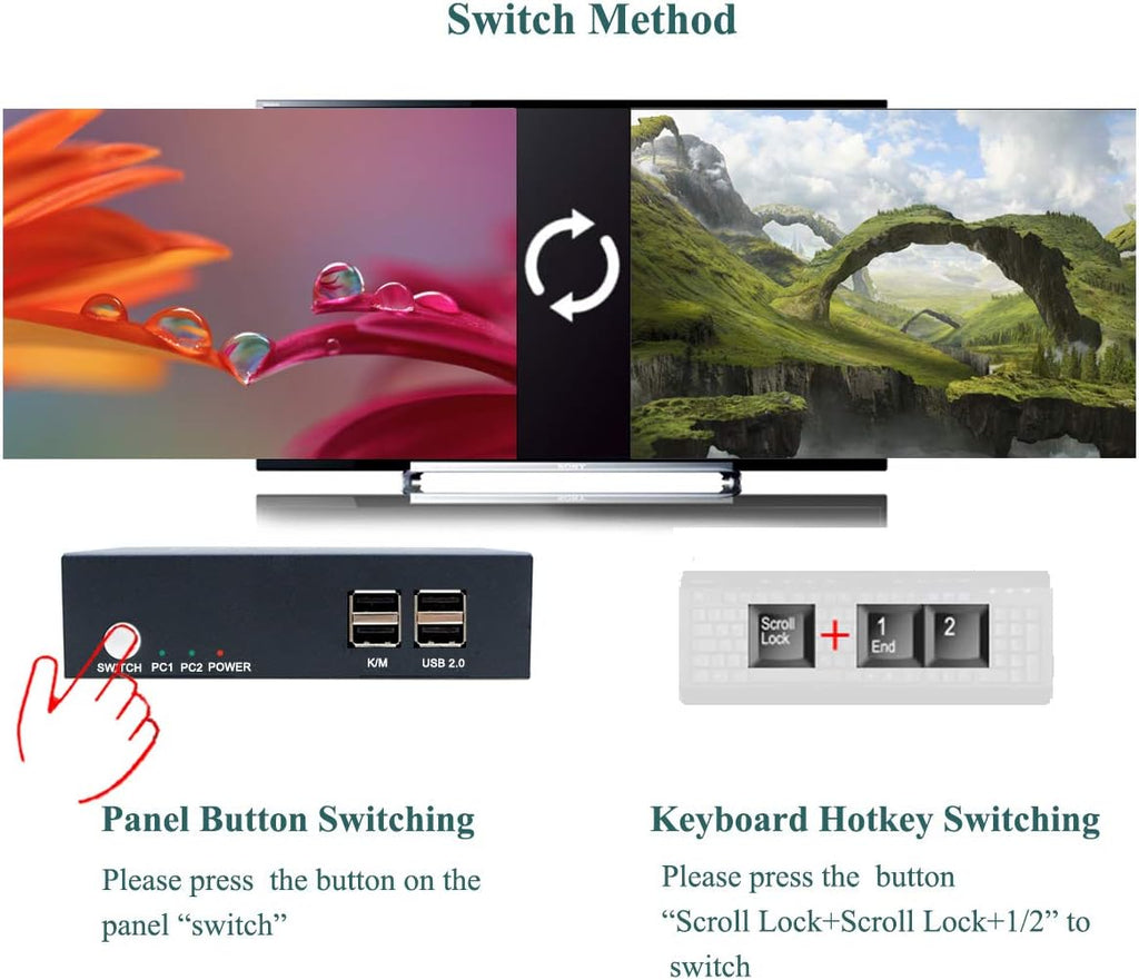 2 Port Dual Monitor HDMI KVM Switch 4K@30Hz O63279