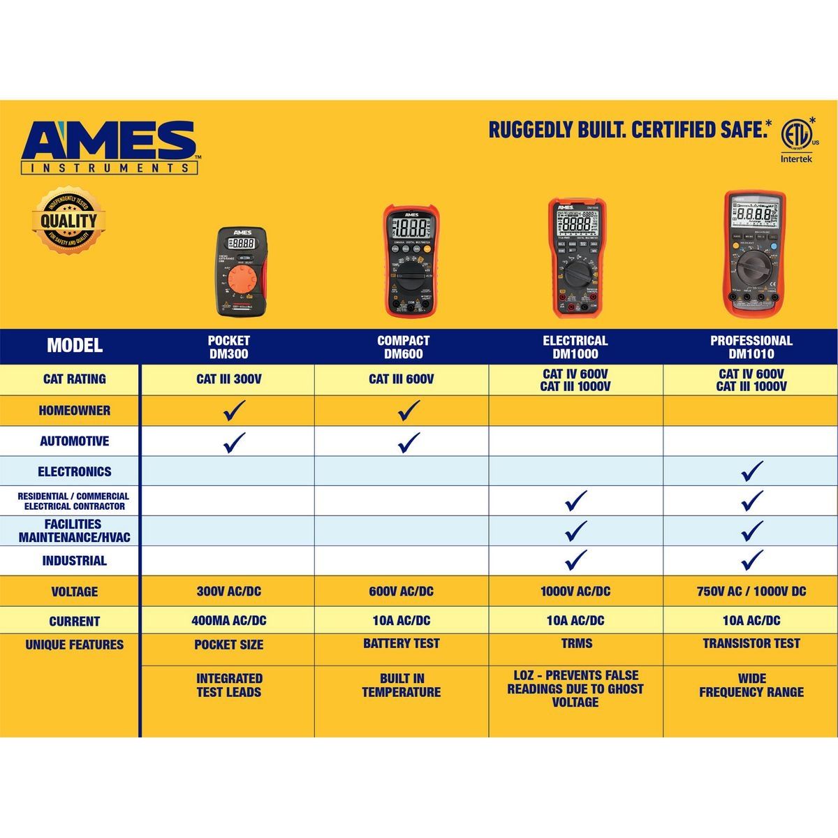 Compact Digital Multimeter K940600