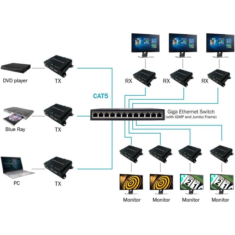 Full HD HDMI Extender over IP with PoE, RS-232 & IR U3141