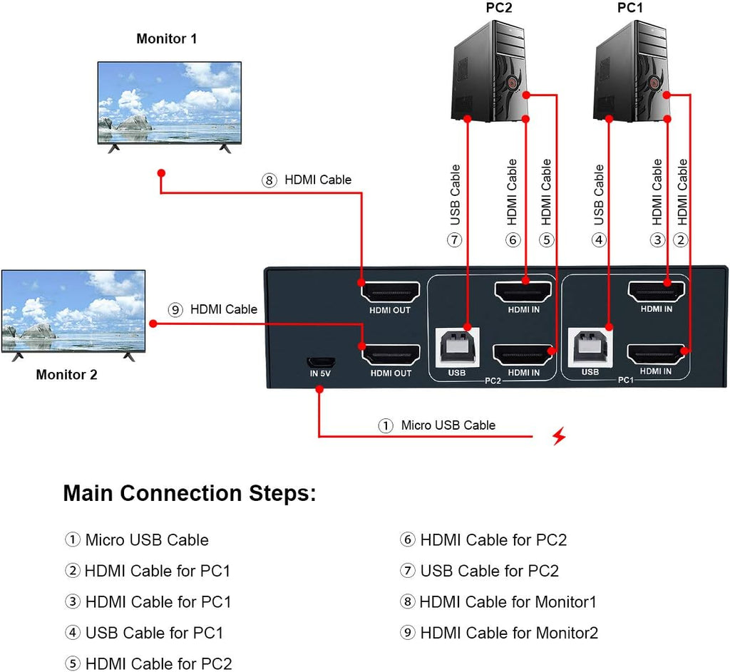 2 Port Dual Monitor HDMI KVM Switch 4K@30Hz O63279