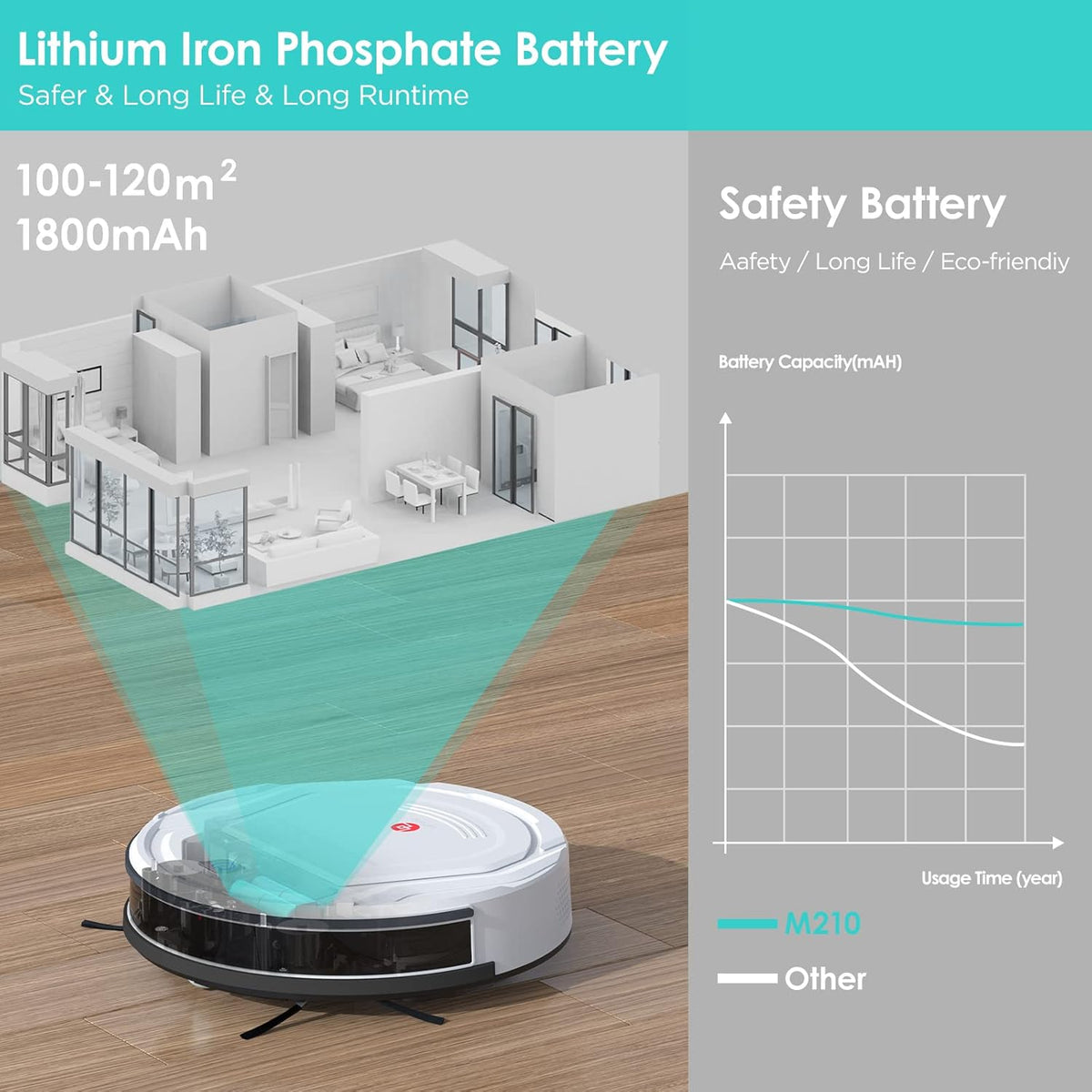 Robot Vacuum Cleaner, 1800Pa Suction, Slim, Quiet, Self-Charging M179507