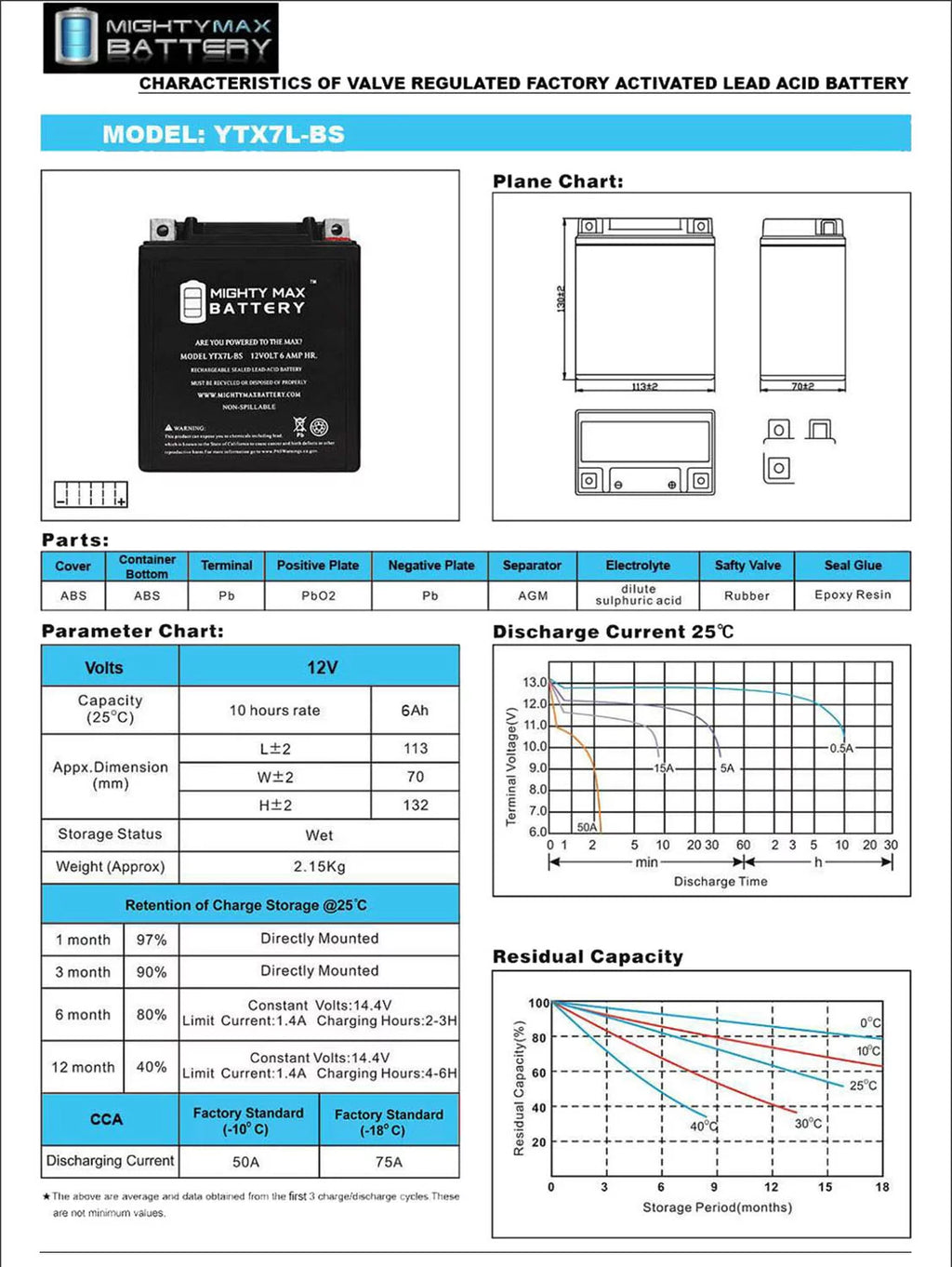 12V 6Ah Replacement Battery Y762