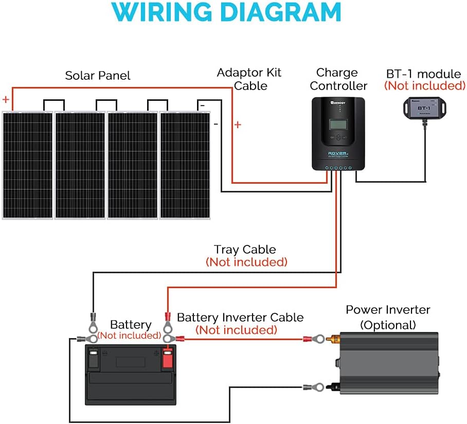 400 Watt 12 Volt Monocrystalline Solar Panel Kit with 40A MPPT Charge Controller Y339