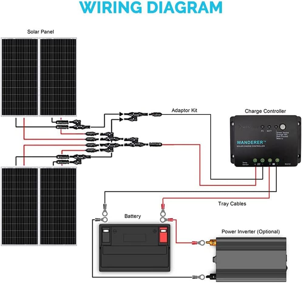 400 Watt 12 Volt Monocrystalline Solar Panel Bundle Kit with 4 pcs 100W Panel and 30A PWM Charge Controller X85149