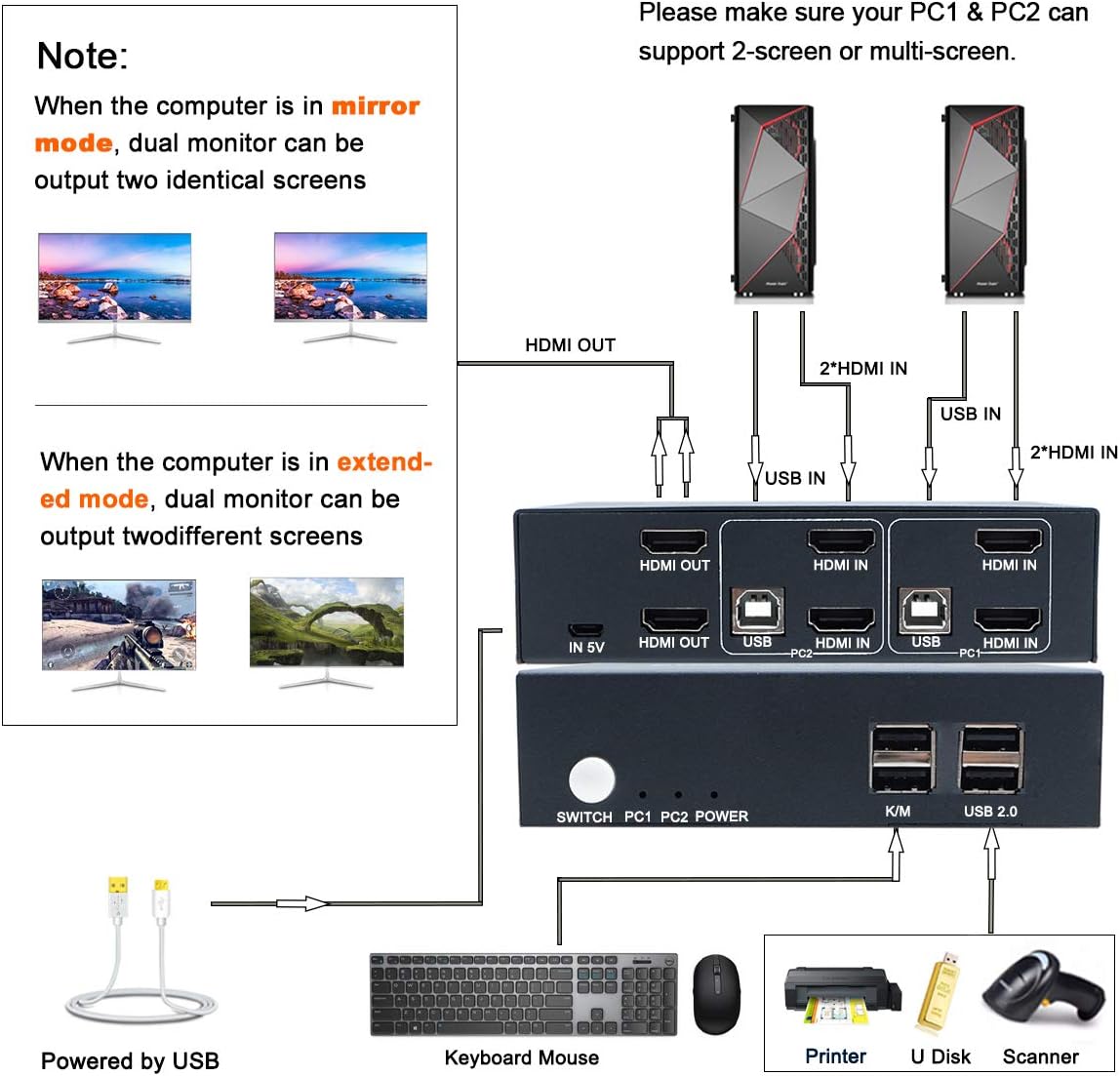 2 Port Dual Monitor HDMI KVM Switch 4K@30Hz O63279