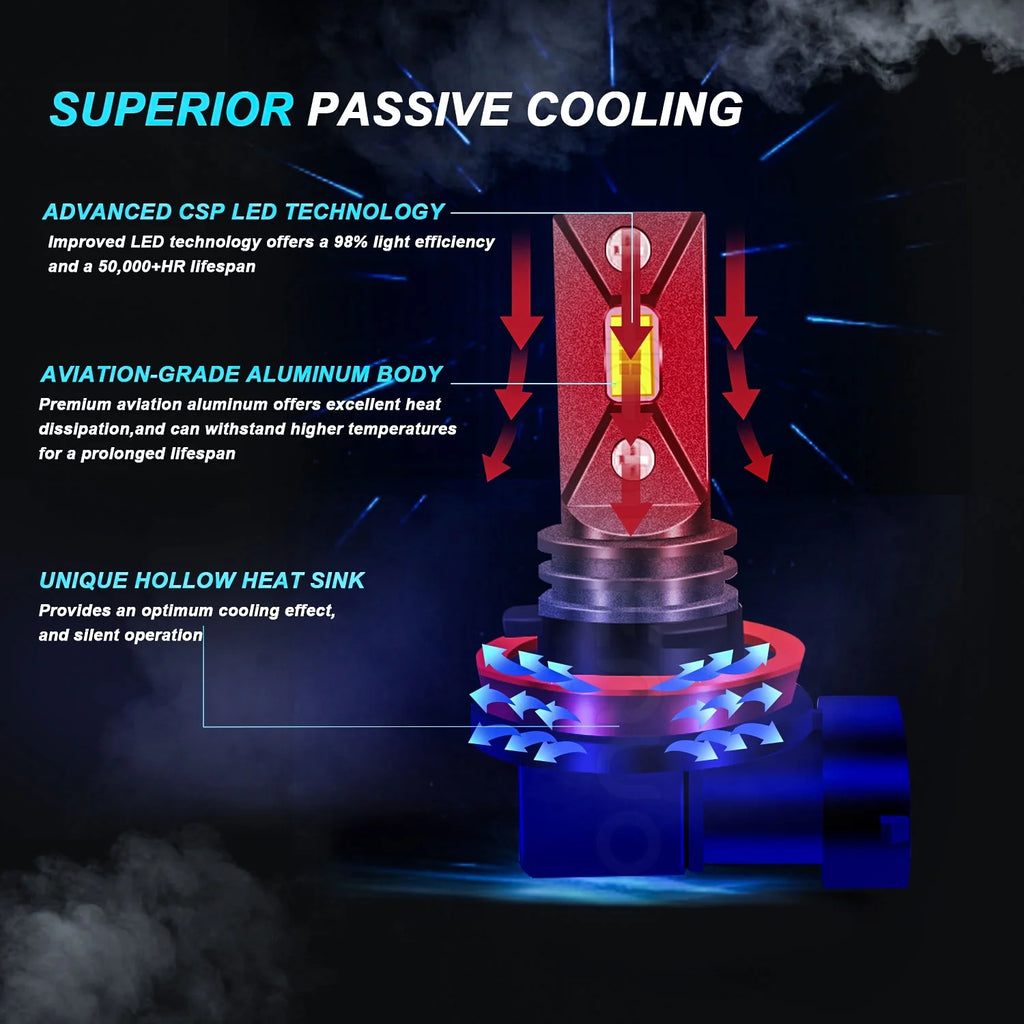 9005 High + H11 Low Beam + H11 Fog Beam LED Headlight Bulbs 6000K Cool White X541