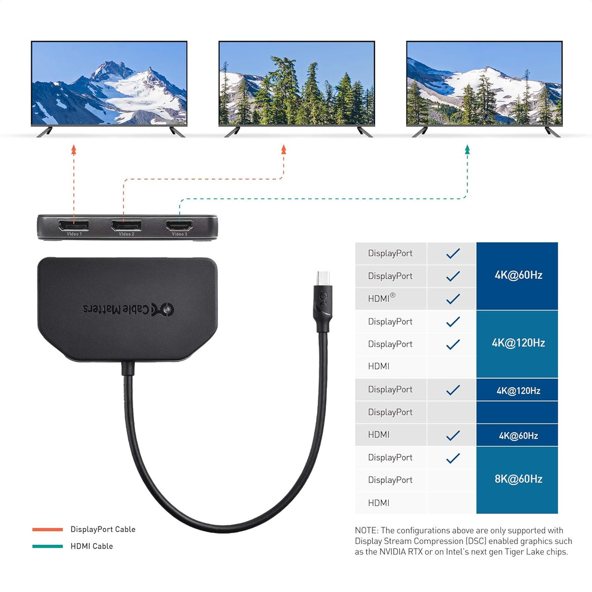 Triple 4K DisplayPort Splitter with 2X 8K DisplayPort 1.4 and 1x 4K HDMI X53282