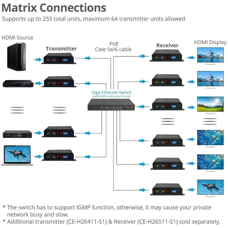 Full HD HDMI Extender over IP with PoE, RS-232 & IR U3141