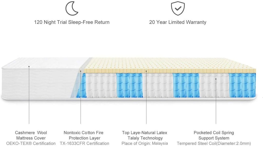 8 Natural Latex Twin Mattress J927916