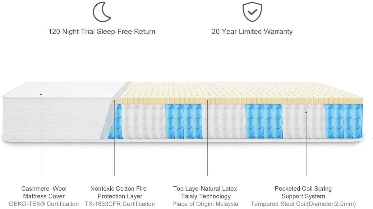 8 Natural Latex Twin Mattress J927916