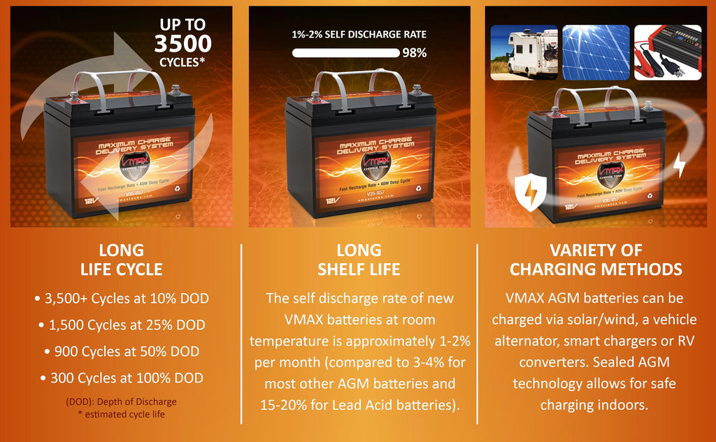 12V 35Ah AGM Deep Cycle Wheelchair Battery W1659