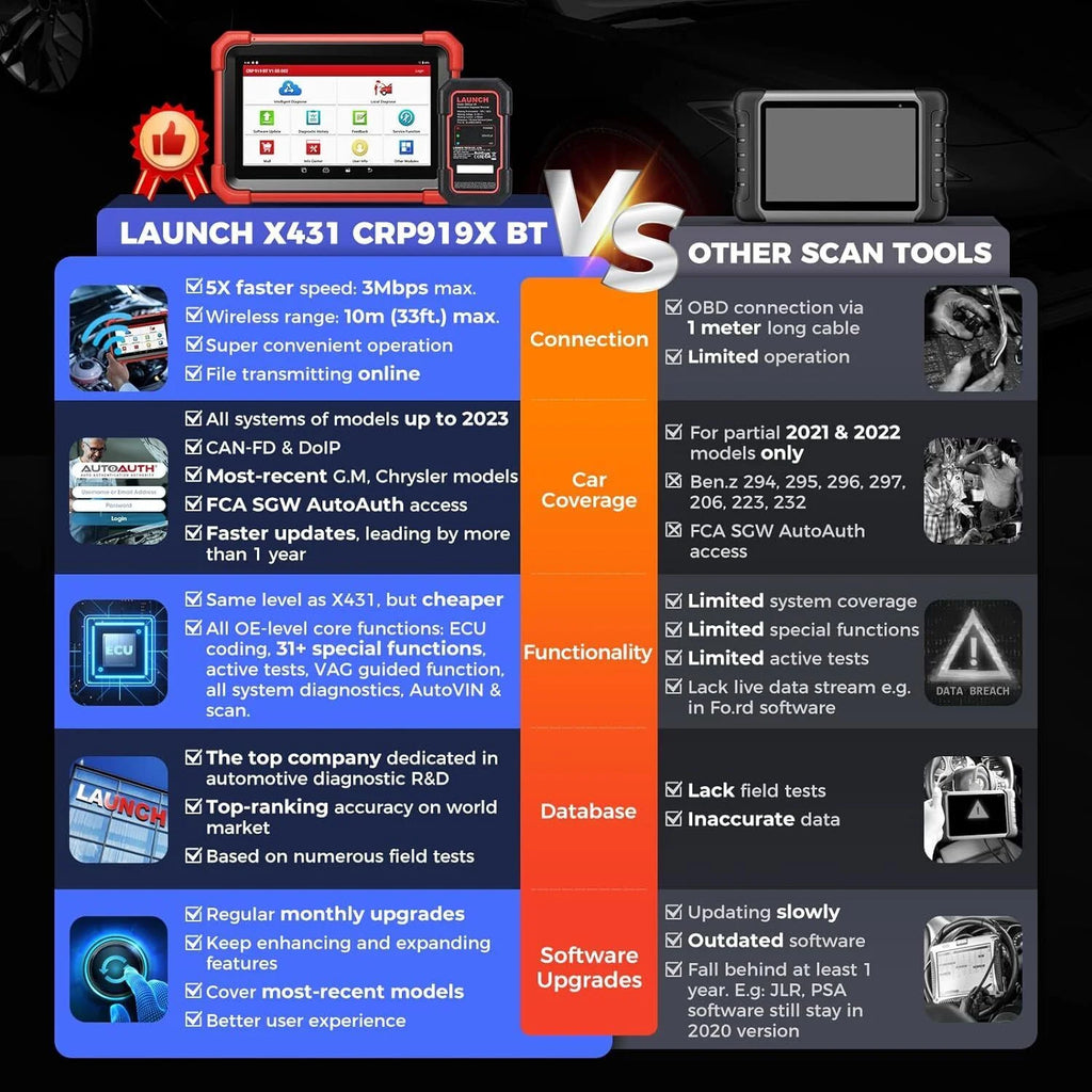 Car Diagnostic OBD2 Scanner with All System Scan M2644