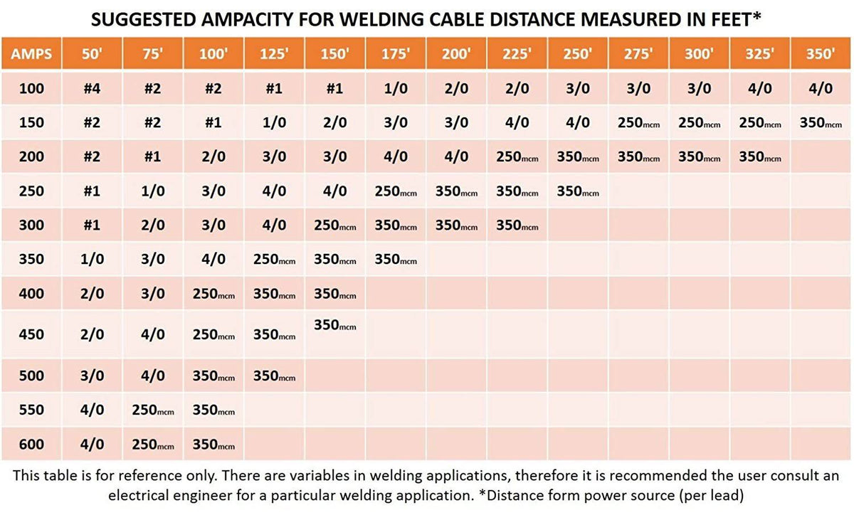 25 Feet Black Welding Cable C16863