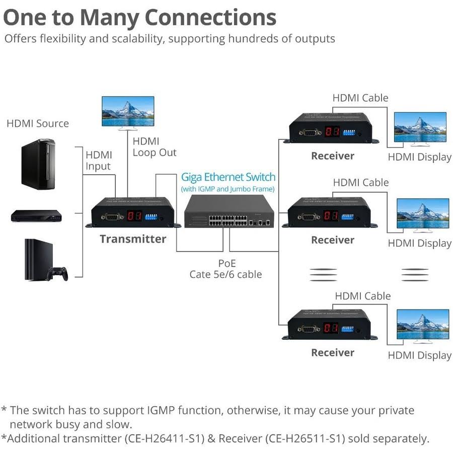 Full HD HDMI Extender over IP with PoE, RS-232 & IR U3141