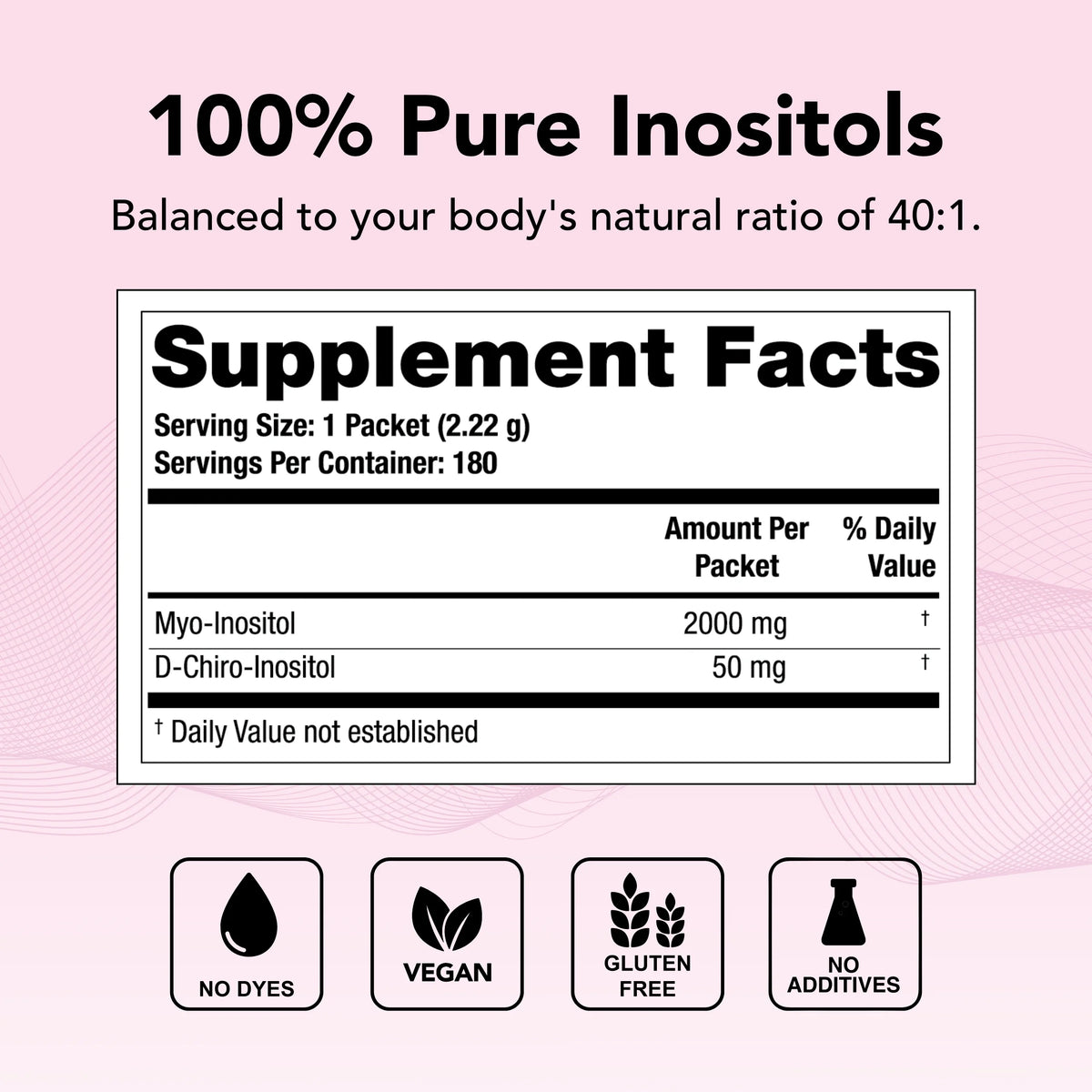 Myo Inositol & D-Chiro Inositol Packets, 90 Capsules N735271