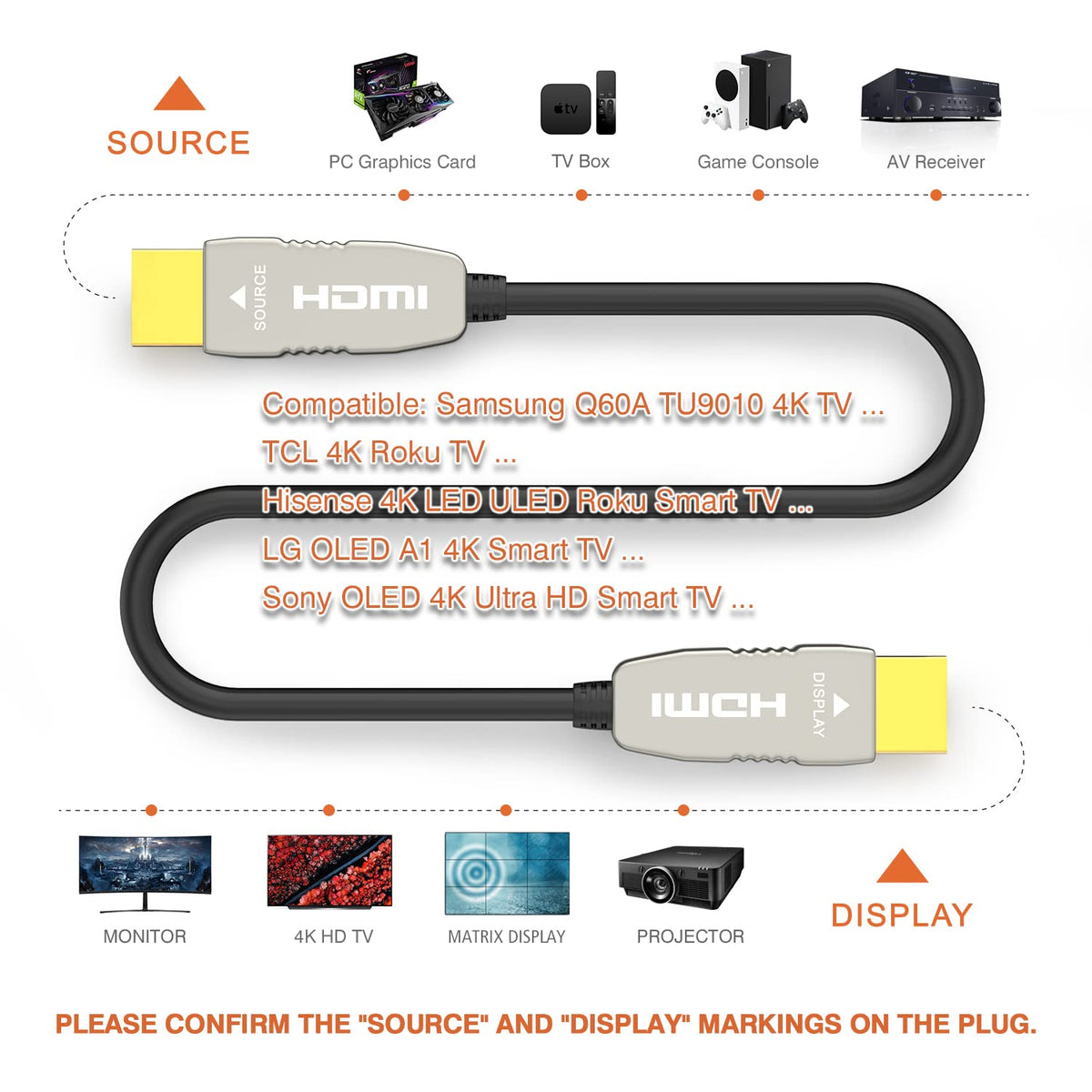 Fiber HDMI Cable 4K60HZ HDR 40 feet Ultra Slim Flexible O179691