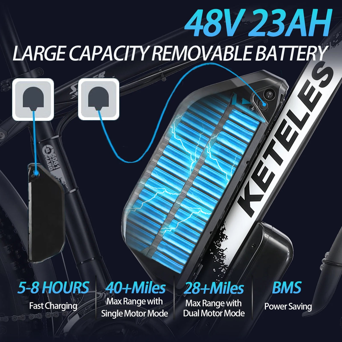 48V 23Ah Dual Motor AWD Electric Bike F45390