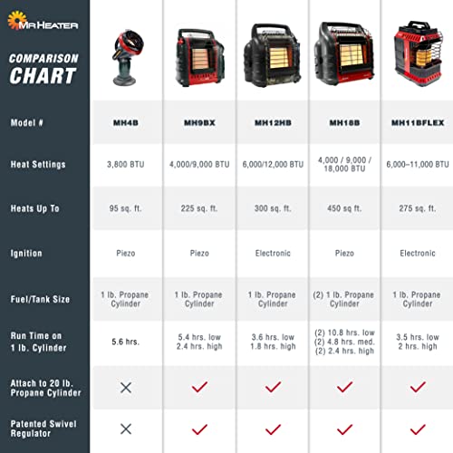 Portable Propane Radiant Heater I168507