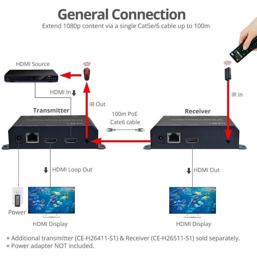 Full HD HDMI Extender over IP with PoE, RS-232 & IR U3141