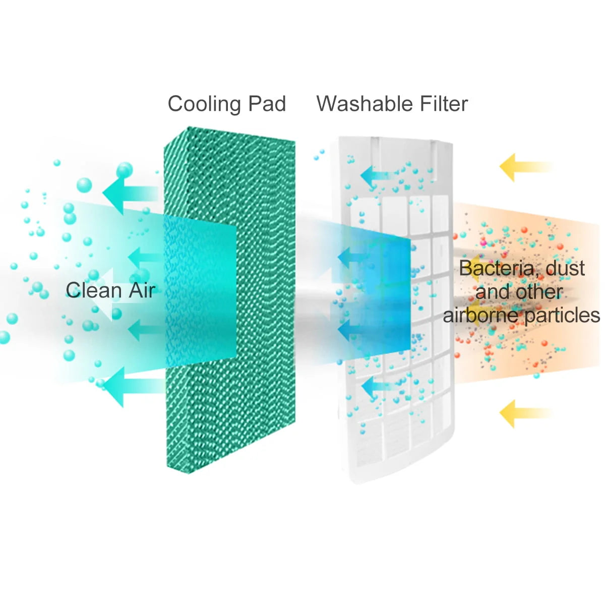 Portable Evaporative Cooler Fan with Remote Control J15601