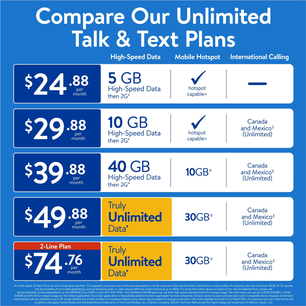 $24.88 Unlimited Talk & Text Monthly Prepaid Plan (5GB at High Speed) S835753