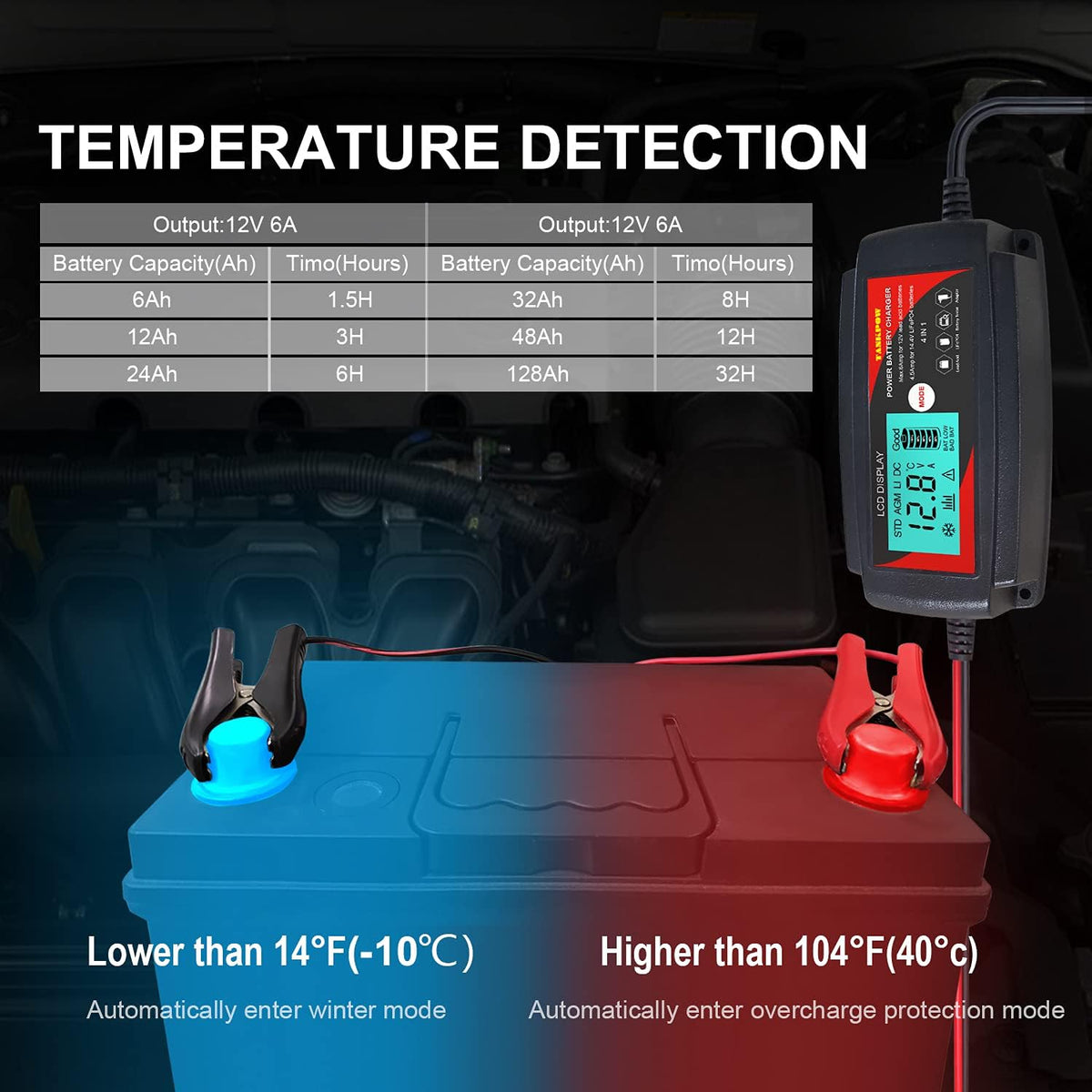 12V Fully Automatic Car Battery Charger B963830