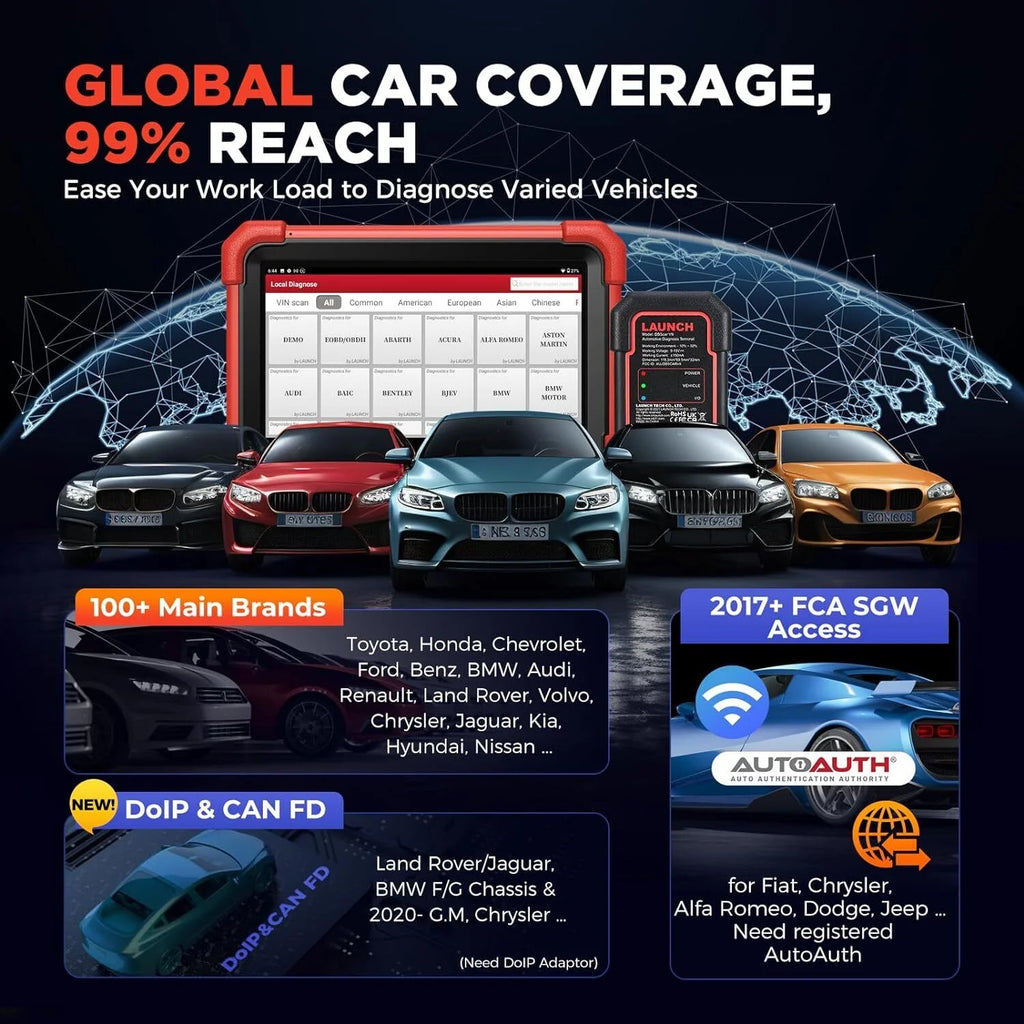 Car Diagnostic OBD2 Scanner with All System Scan M2644