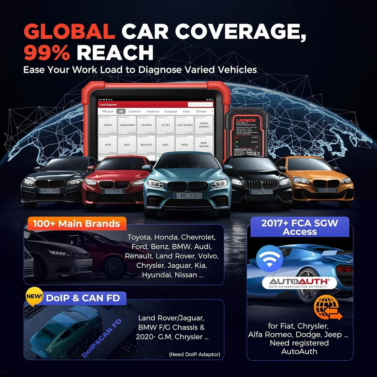 Car Diagnostic OBD2 Scanner with All System Scan M2644