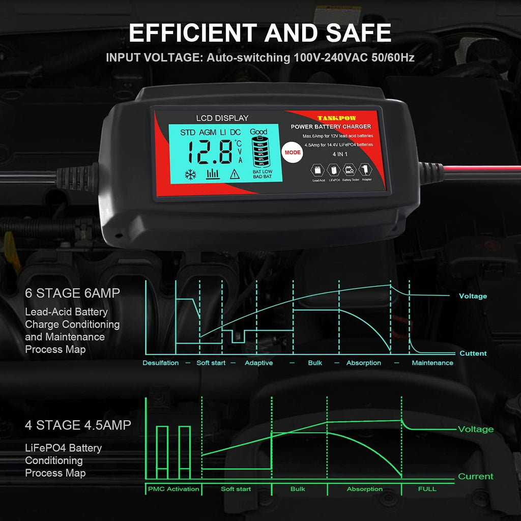 12V Fully Automatic Car Battery Charger B963830