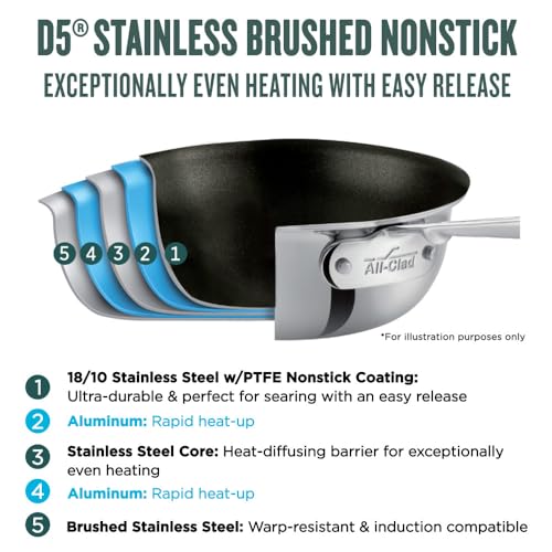5-Ply Brushed Stainless Steel Fry Pan 8 Inch L904851