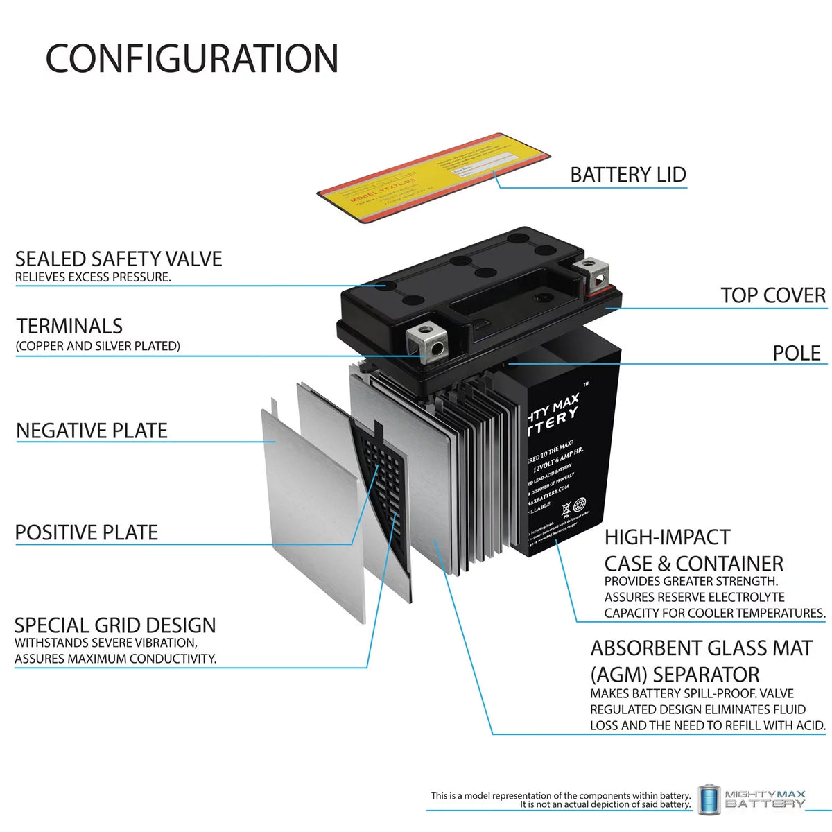 12V 6Ah Replacement Battery Y762