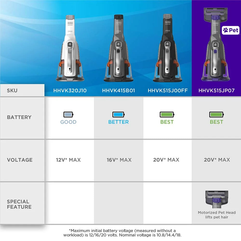 Cordless Handheld Vacuum M251888