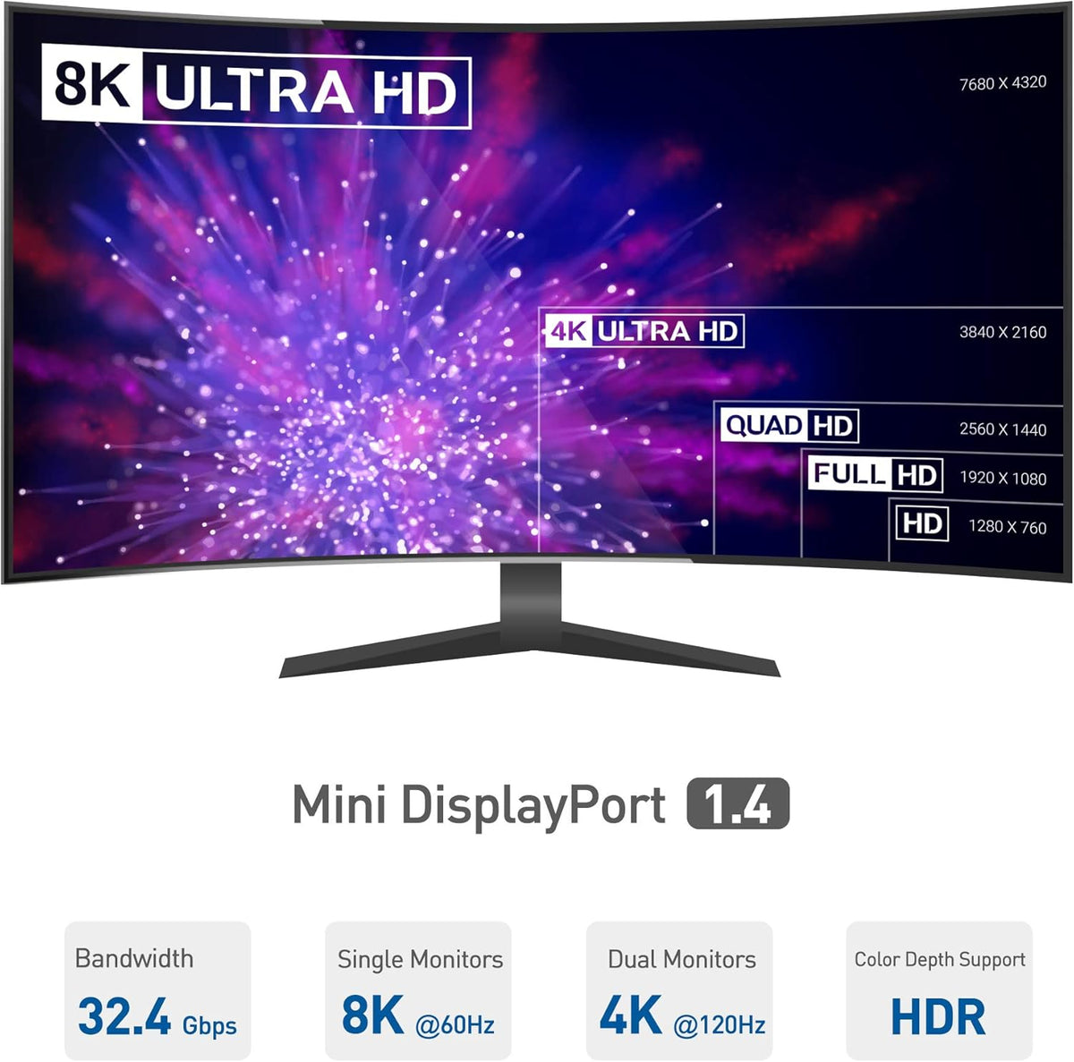 Triple 4K DisplayPort Splitter with 2X 8K DisplayPort 1.4 and 1x 4K HDMI X53282