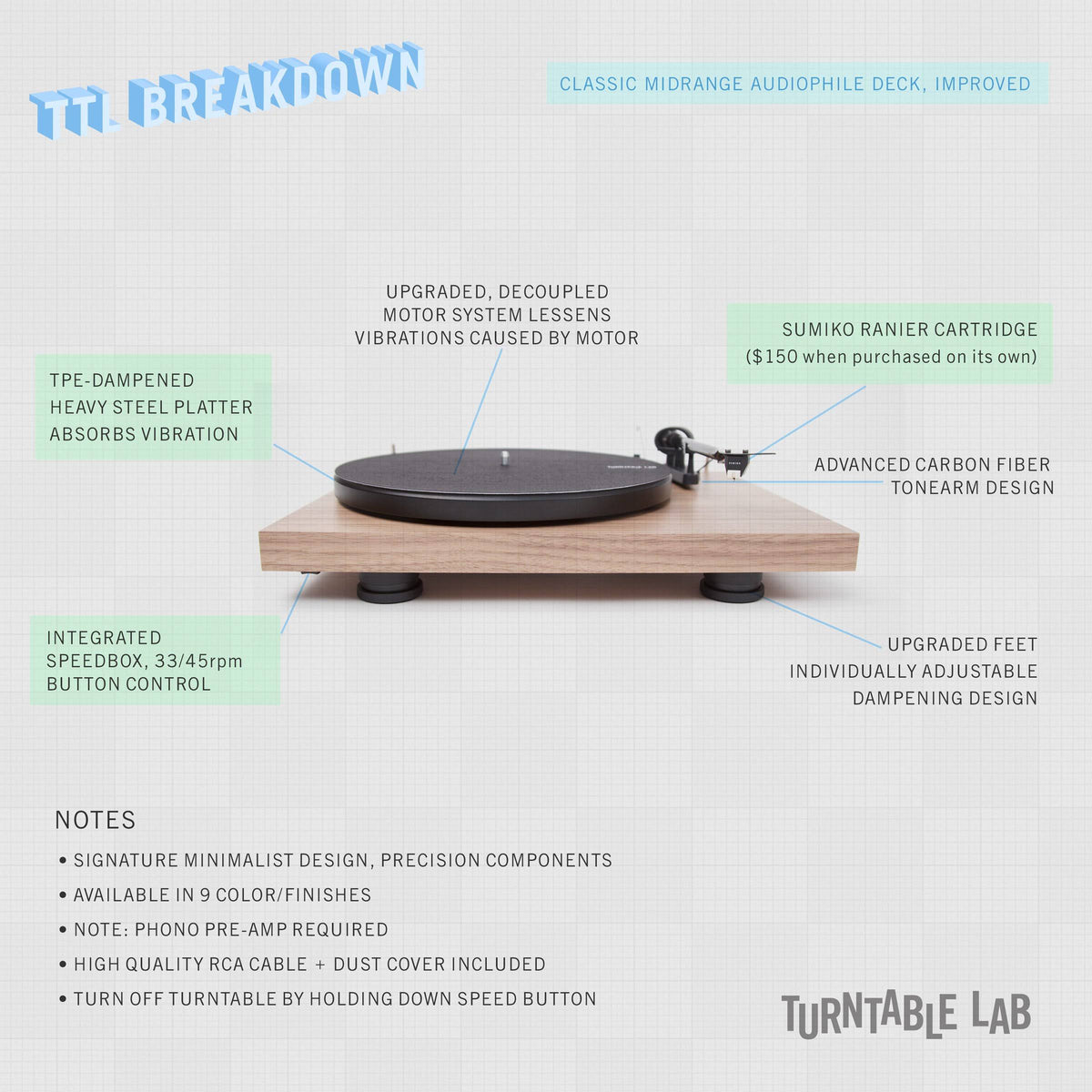 Satin Green Turntable E45817