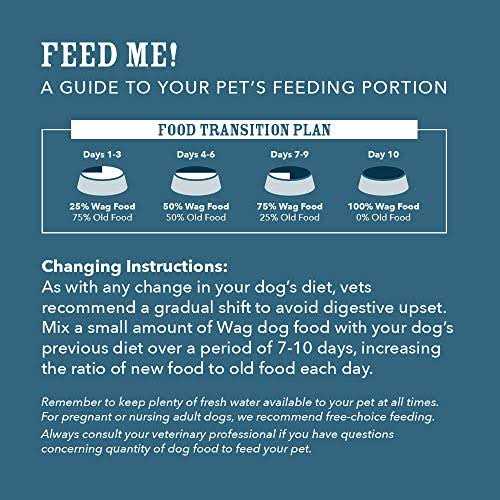 Dry Dog Food Sweet Potato U19282